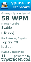 Scorecard for user lilkuhn