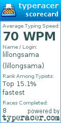 Scorecard for user lillongsama