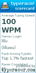 Scorecard for user lilluwu
