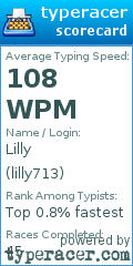 Scorecard for user lilly713