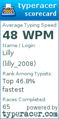 Scorecard for user lilly_2008