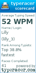 Scorecard for user lilly_3