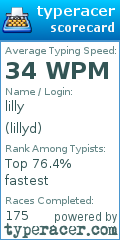 Scorecard for user lillyd