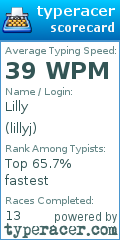 Scorecard for user lillyj