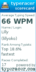 Scorecard for user lillyoko