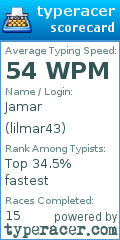 Scorecard for user lilmar43