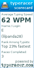 Scorecard for user lilpanda28