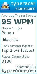 Scorecard for user lilpengu