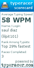 Scorecard for user lilpit101