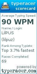Scorecard for user lilpuz