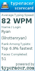 Scorecard for user lilrottenryan