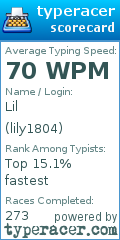 Scorecard for user lily1804