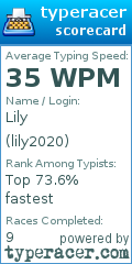 Scorecard for user lily2020