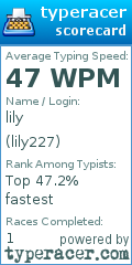 Scorecard for user lily227