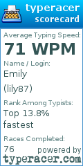 Scorecard for user lily87