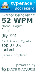 Scorecard for user lily_99