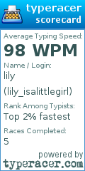 Scorecard for user lily_isalittlegirl