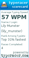 Scorecard for user lily_munster