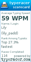 Scorecard for user lily_padd