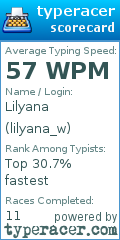 Scorecard for user lilyana_w
