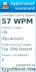 Scorecard for user lilycannon