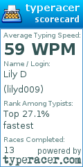 Scorecard for user lilyd009