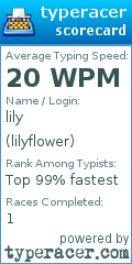 Scorecard for user lilyflower