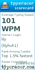 Scorecard for user lilyhvh1