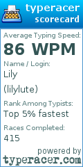 Scorecard for user lilylute