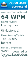 Scorecard for user lilyluvjones