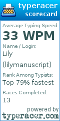Scorecard for user lilymanuscript