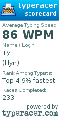 Scorecard for user lilyn