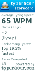 Scorecard for user lilypup