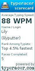Scorecard for user lilyputter