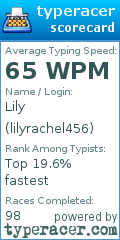 Scorecard for user lilyrachel456