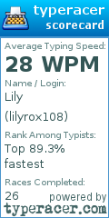 Scorecard for user lilyrox108