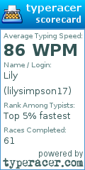 Scorecard for user lilysimpson17
