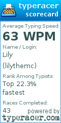 Scorecard for user lilythemc