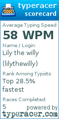 Scorecard for user lilythewilly