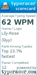 Scorecard for user lilyy