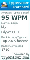 Scorecard for user lilyyma16