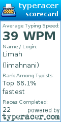 Scorecard for user limahnani