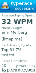 Scorecard for user limepime