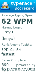 Scorecard for user limyu