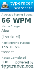 Scorecard for user lin83kuei