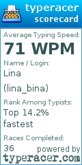 Scorecard for user lina_bina