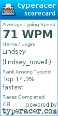 Scorecard for user lindsey_novelli