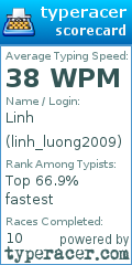 Scorecard for user linh_luong2009
