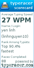 Scorecard for user linhnguyen10