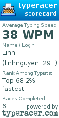 Scorecard for user linhnguyen1291